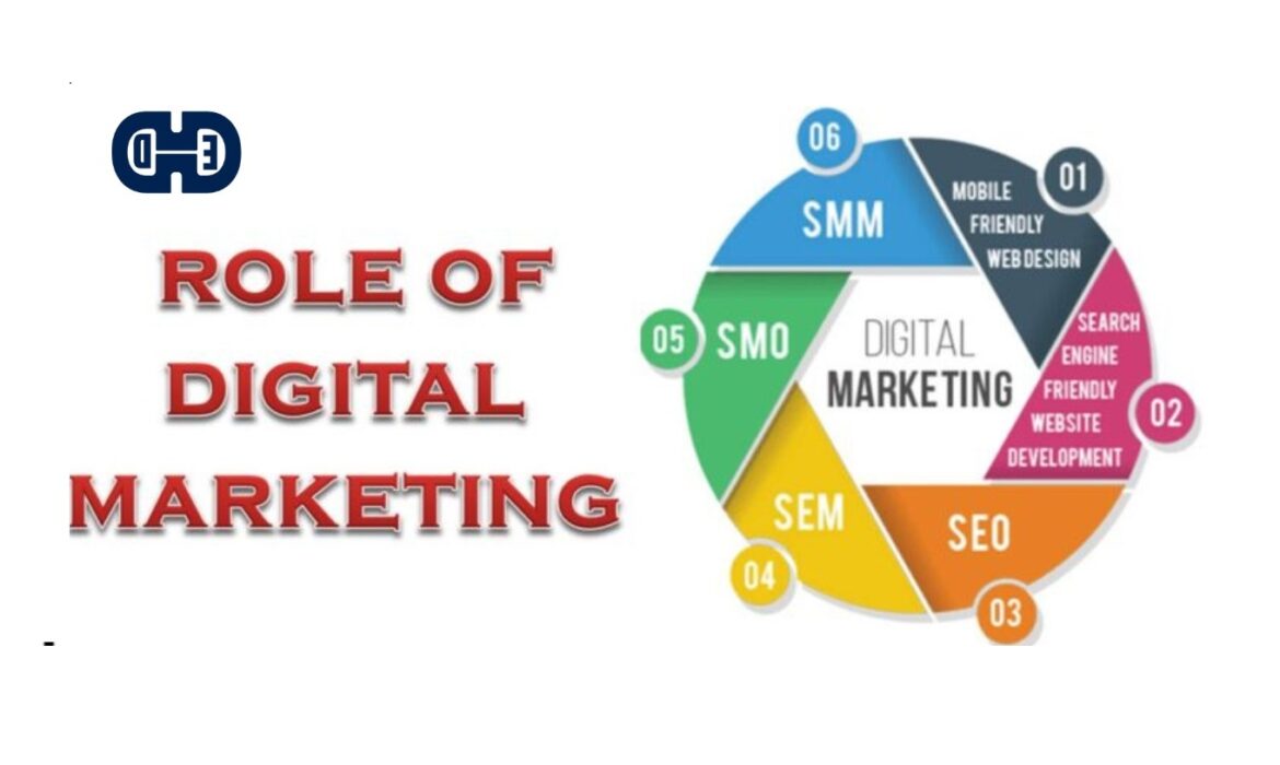 What is the role of digital marketing in business?